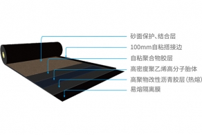 惠州YT-510聚乙烯胎預鋪增強型防水卷材