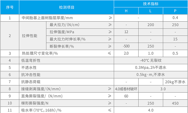 湖北麻豆毛片乱伦防水科技有限公司