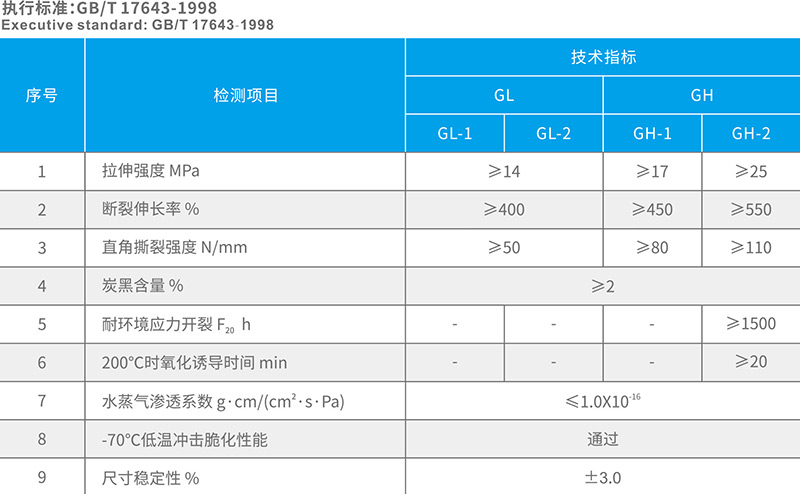 湖北防水哪家強