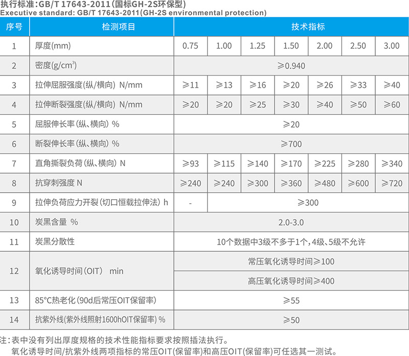 湖北防水公司