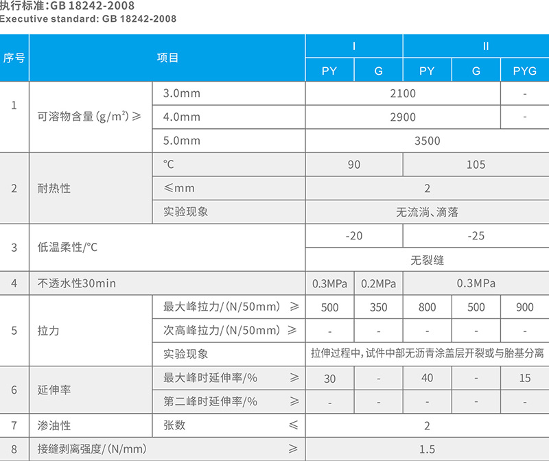 湖北防水公司