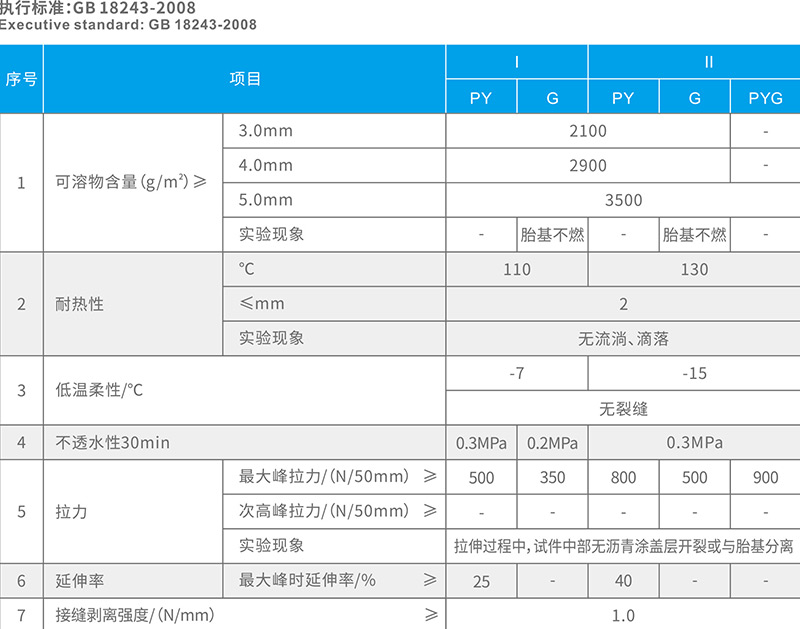 湖北防水公司