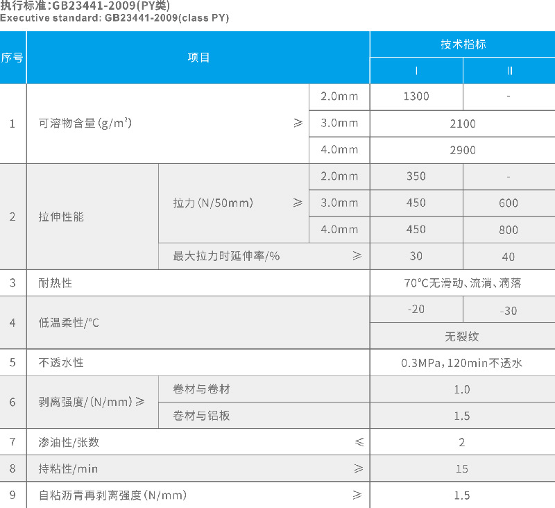 湖北防水公司