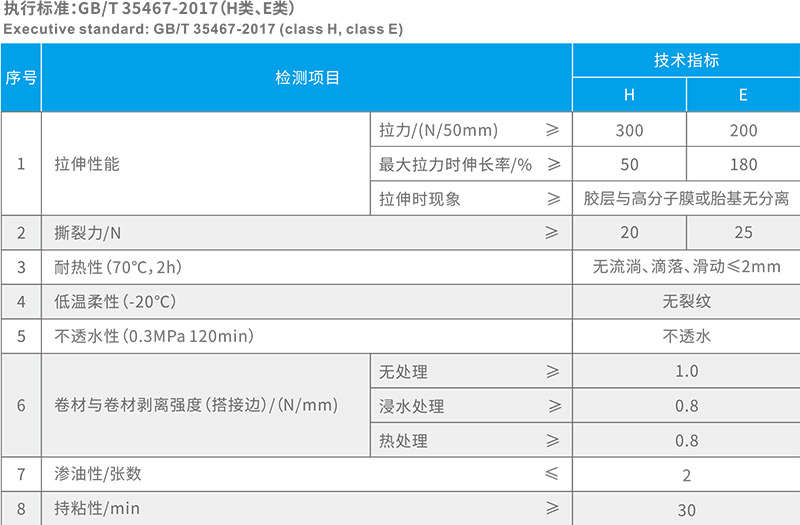 專業防水公司