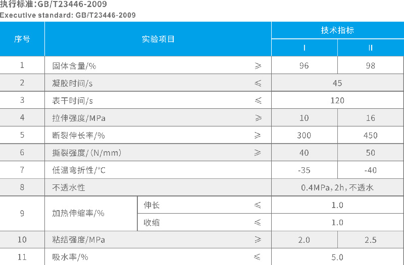 專業防水公司