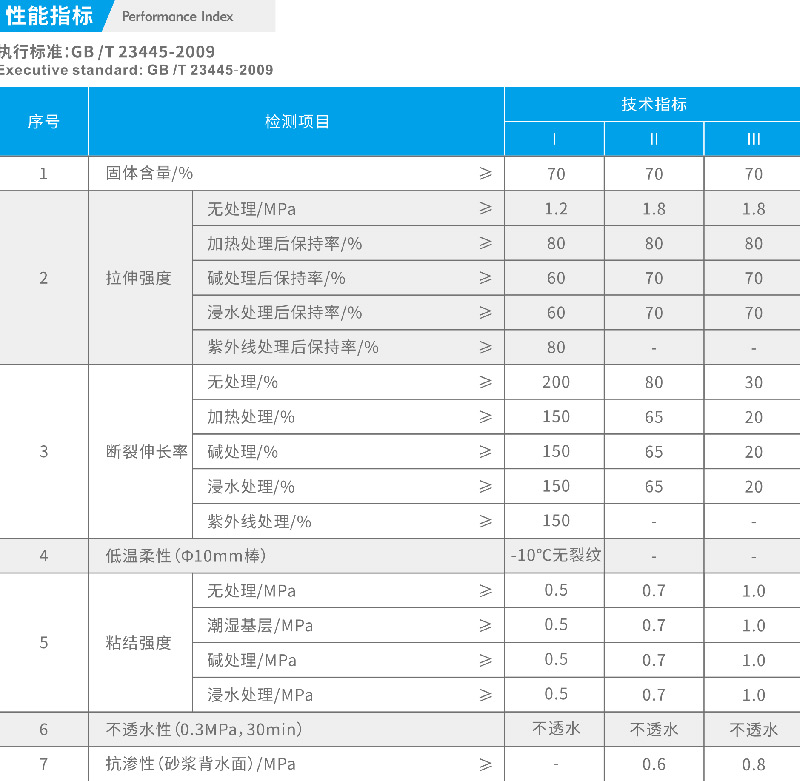 湖北防水哪家強